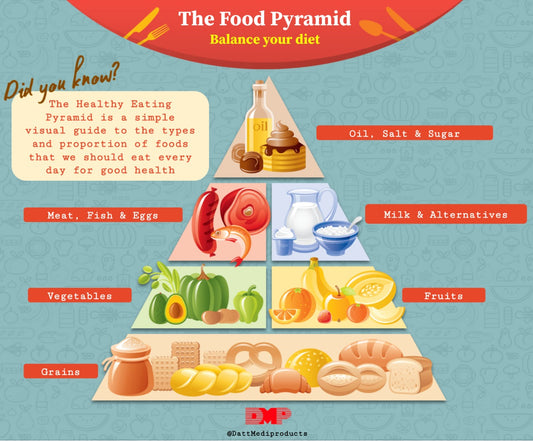 Are Nutritional Guidelines Contributing to the Obesity Epidemic?