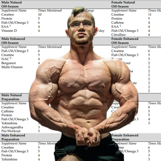 Unpacking the Science in Bodybuilding: A Study on Coaching Strategies