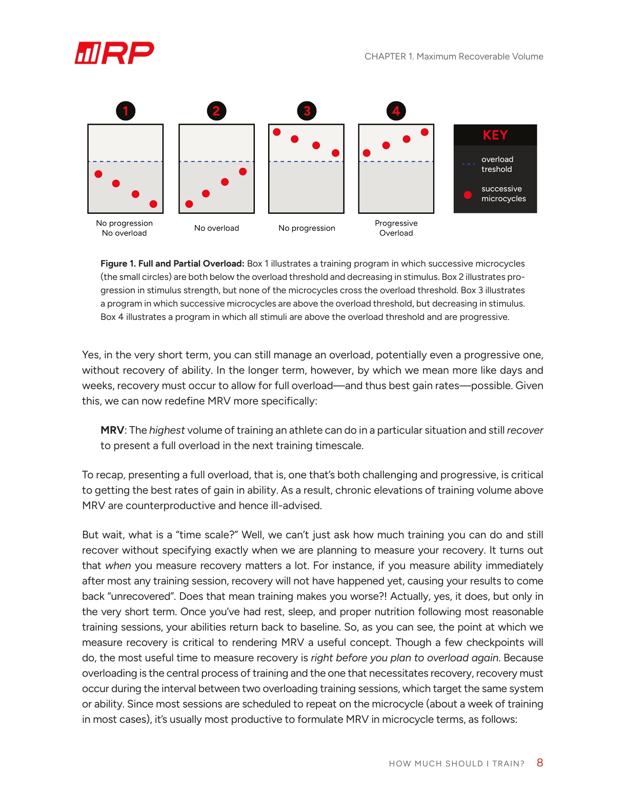 How Much Should I Train? eBook