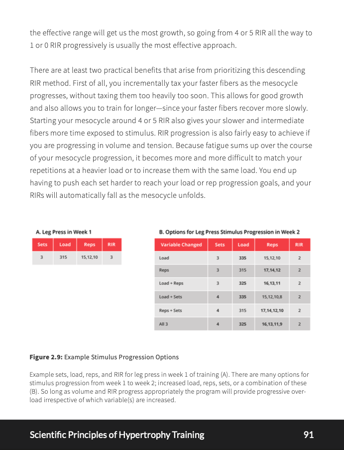 Scientific Principles of Hypertrophy Training eBook