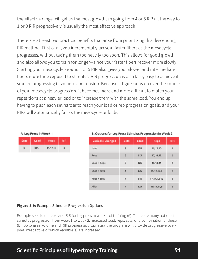 Scientific Principles of Hypertrophy Training - EBOOK