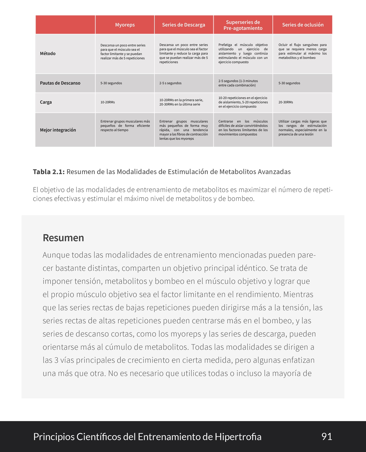 Principios Cientificos del Entrenamiento de Hipertrofia - EBOOK