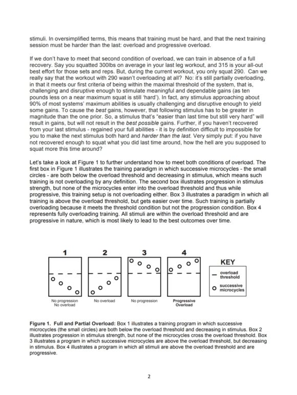 How Much Should I Train? - EBOOK