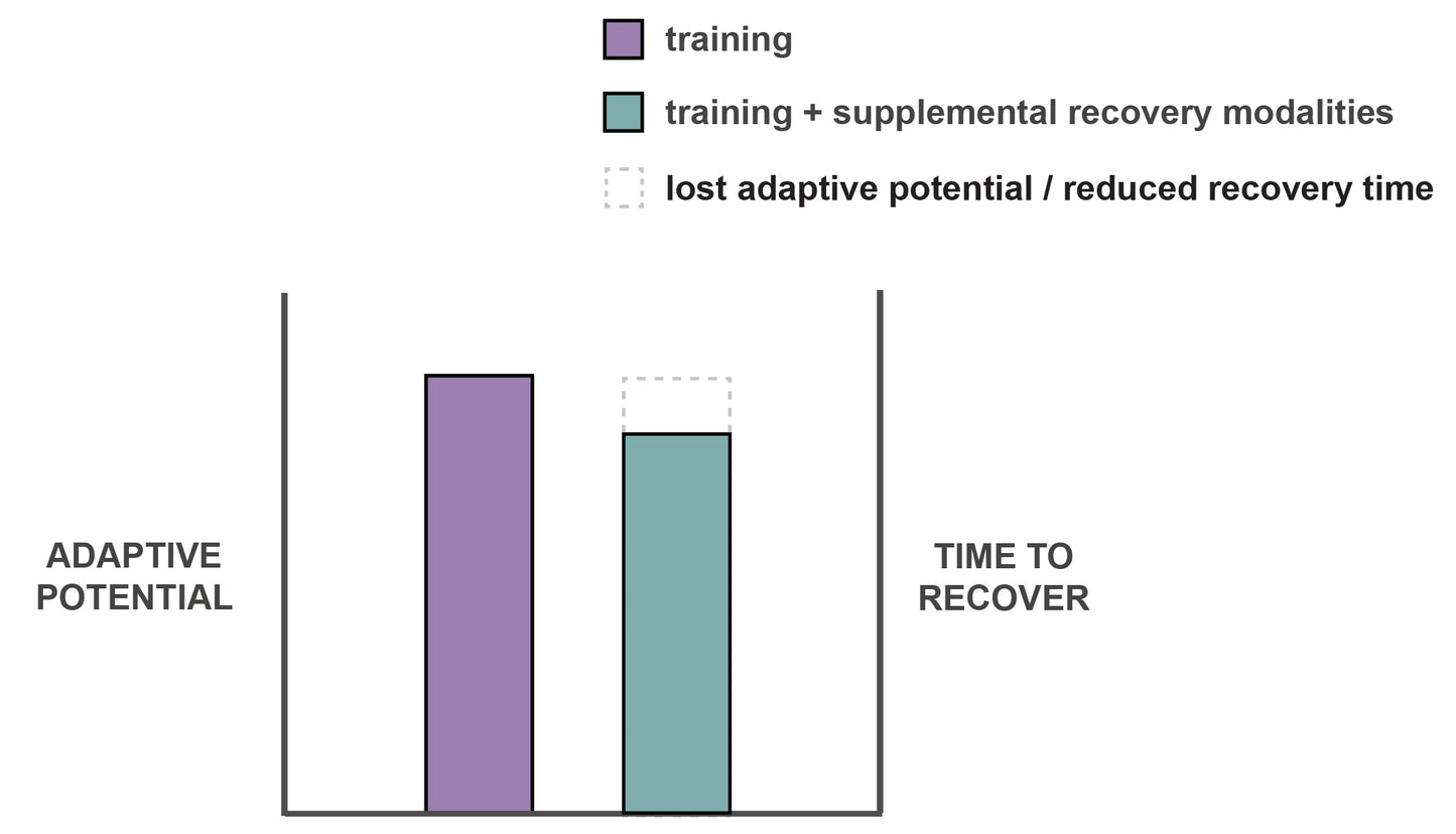 Recovering From Training eBook