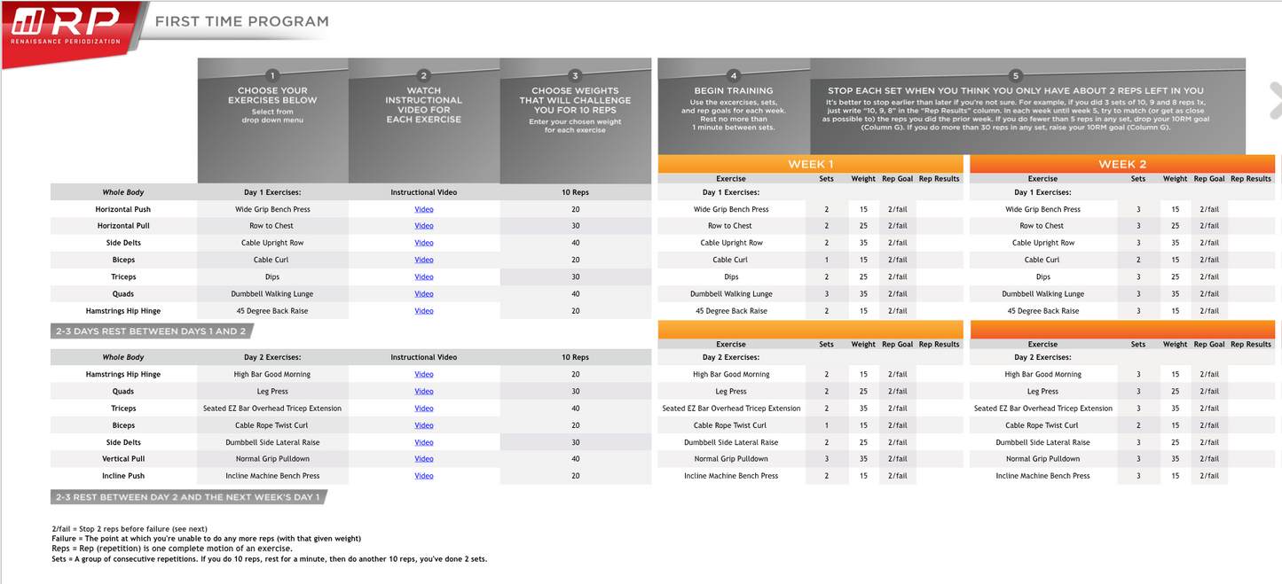 Simple Training Template