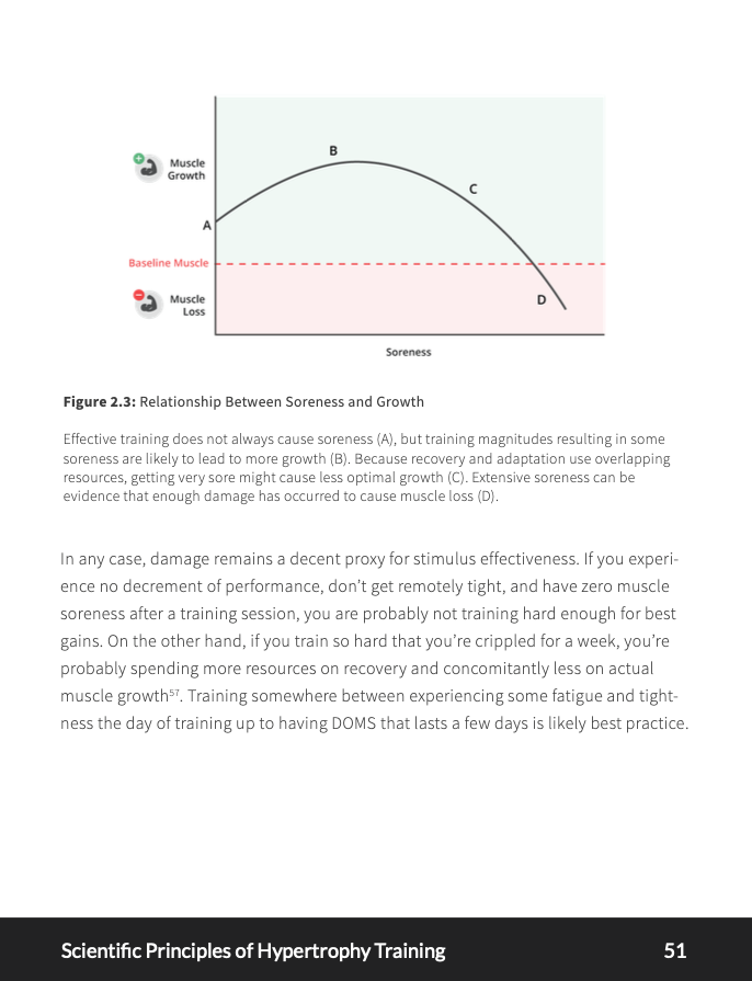 Scientific Principles of Hypertrophy Training - EBOOK
