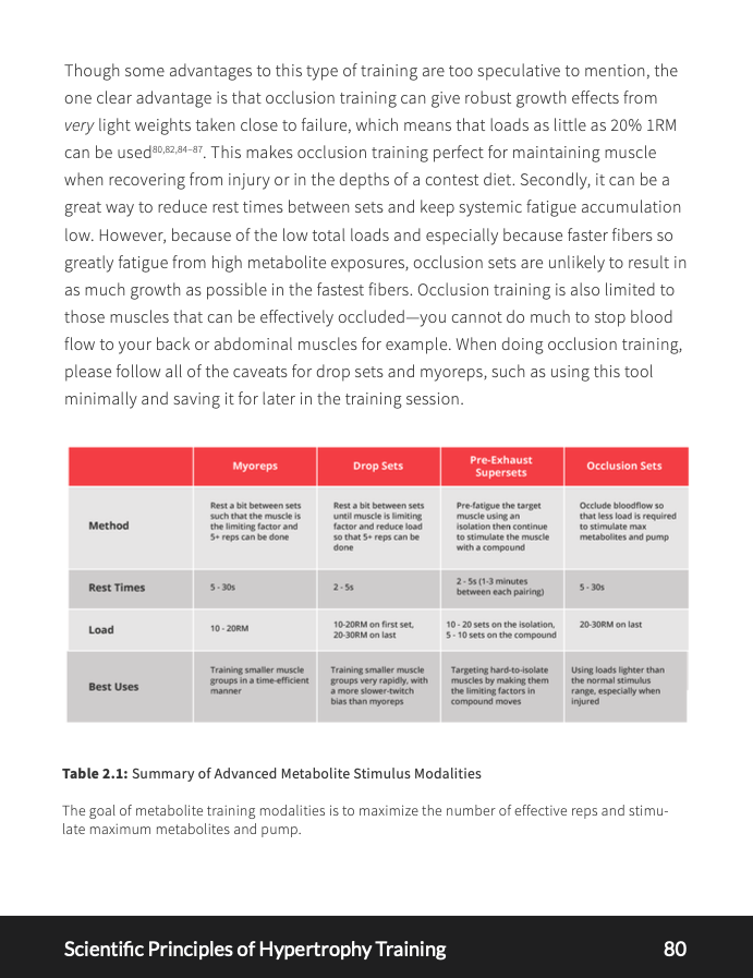 Scientific Principles of Hypertrophy Training - EBOOK