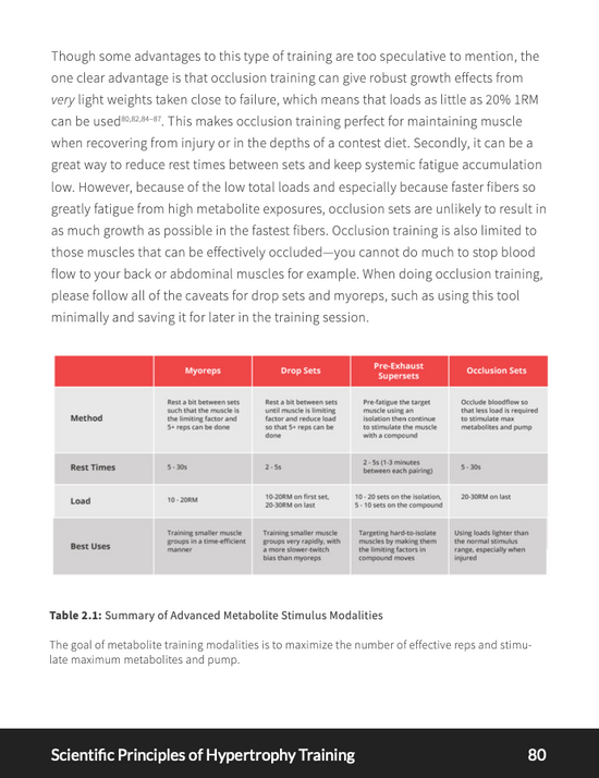 Scientific Principles of Hypertrophy | RP Strength