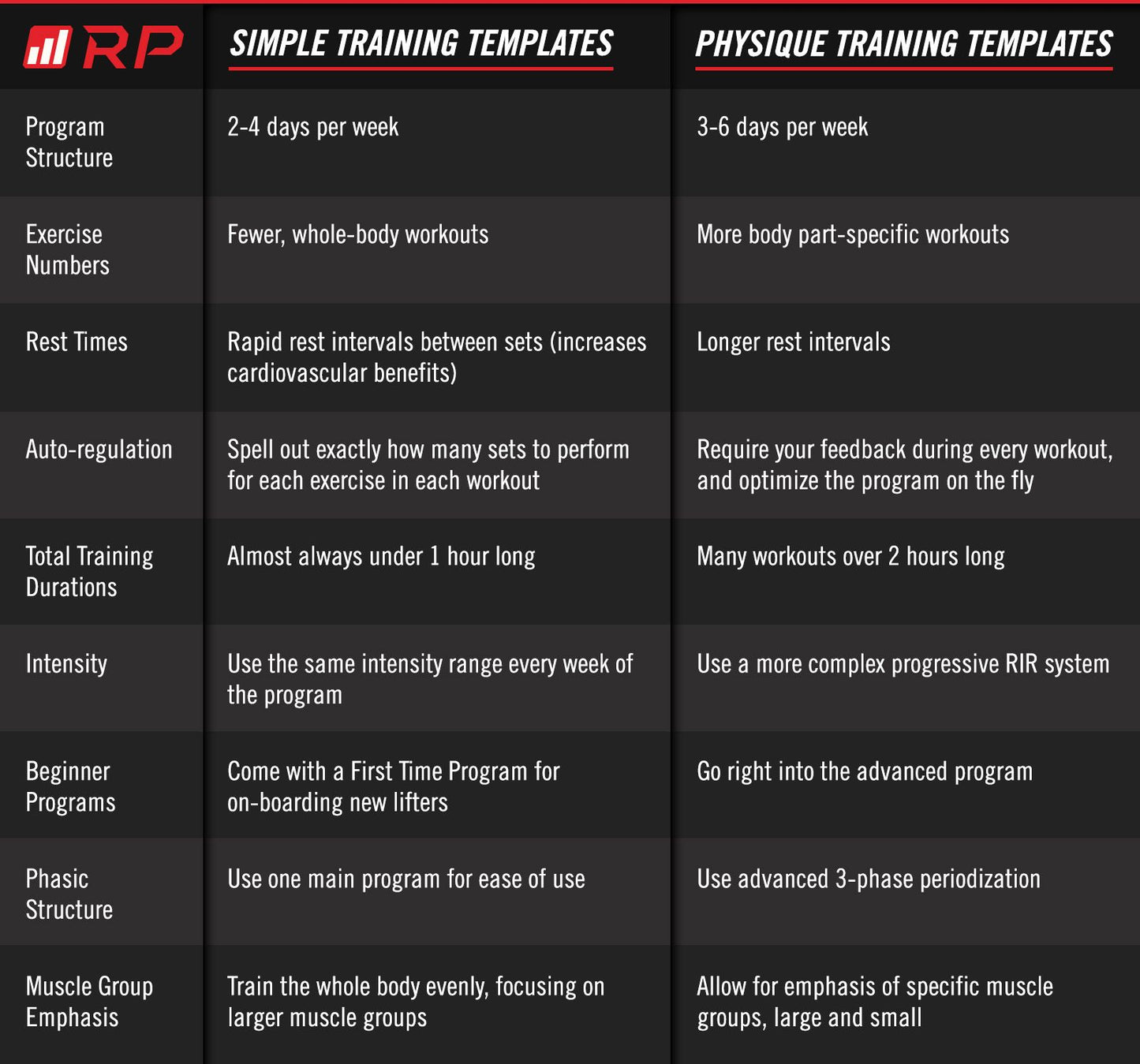 Complete Strength Training Programming & Periodization