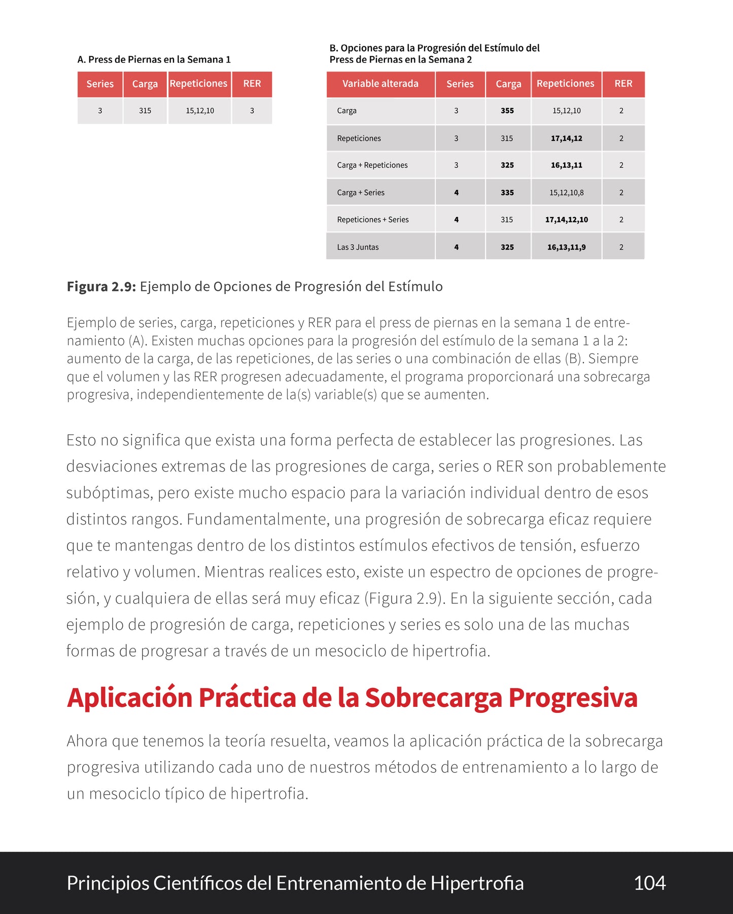 Principios Cientificos del Entrenamiento de Hipertrofia - EBOOK