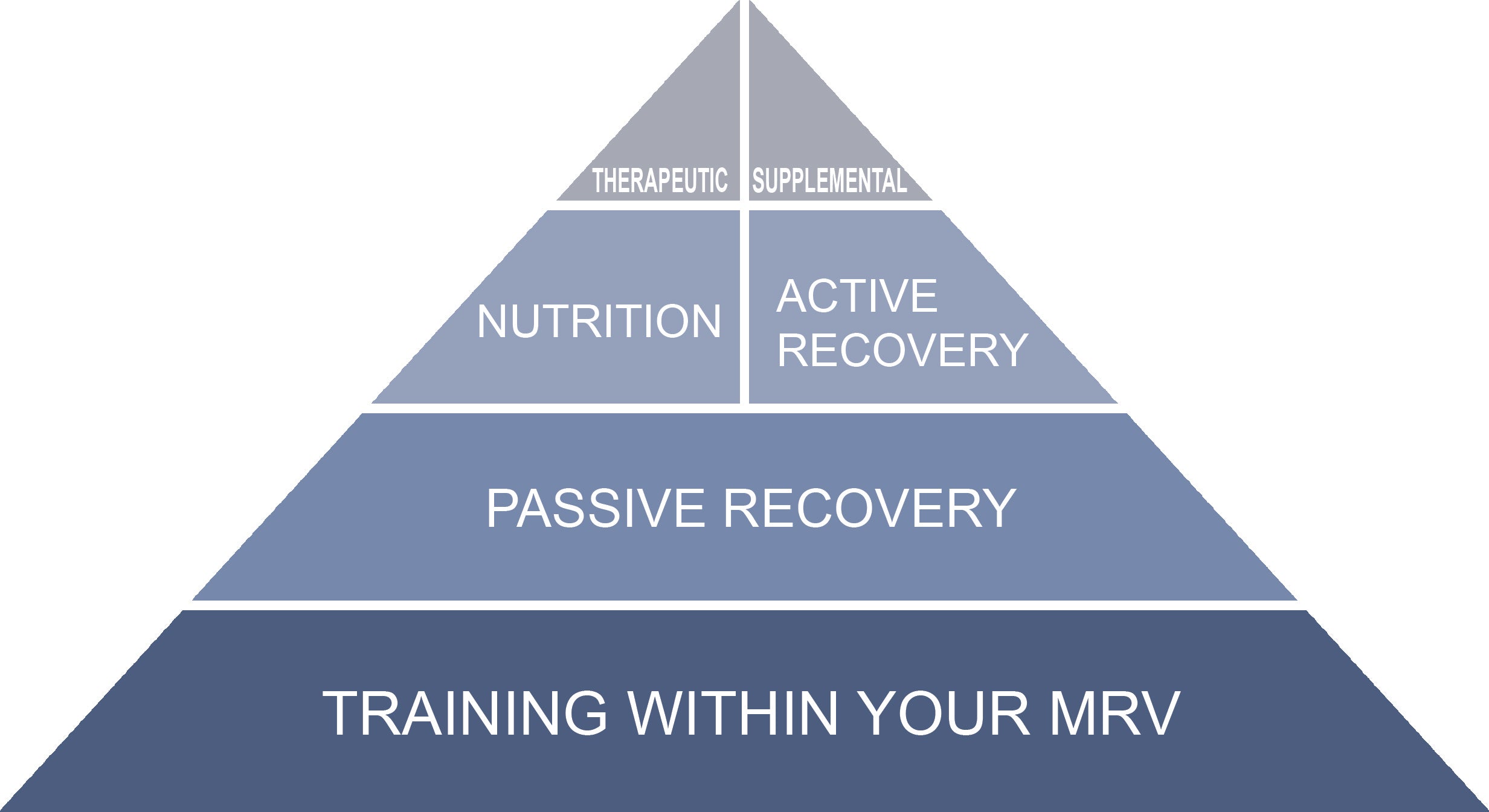 Training Recover Recovering From Training - EBOOK – RP Strength