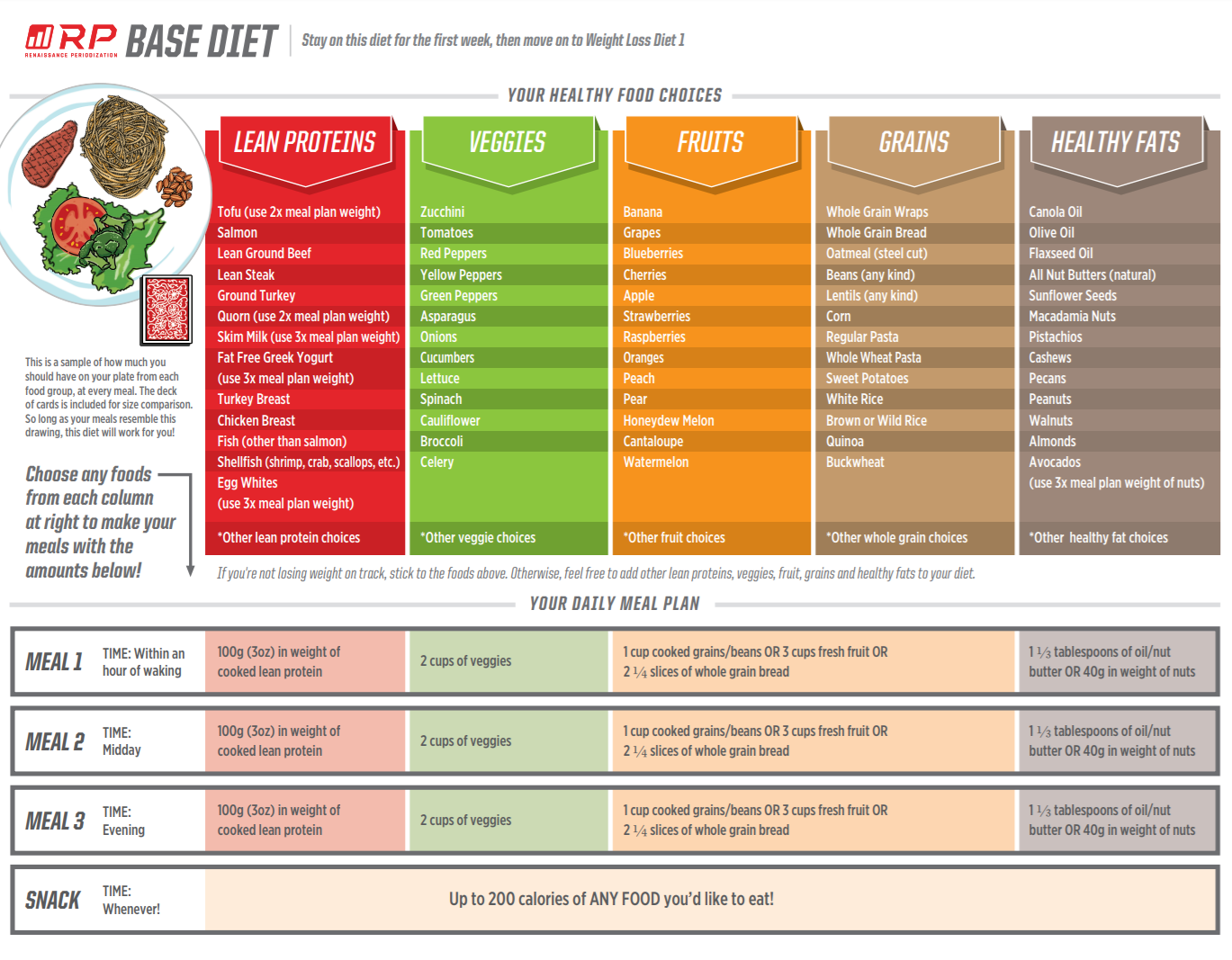 Simple Diet Template