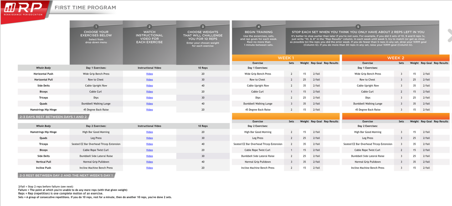 Simple Training Template – RP Strength